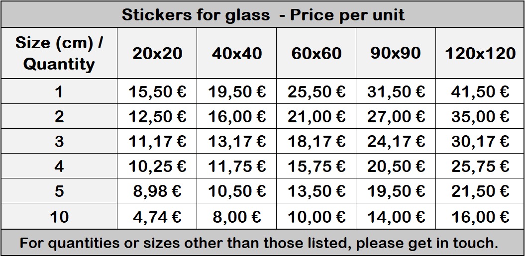 Stickers price per unit (glass)