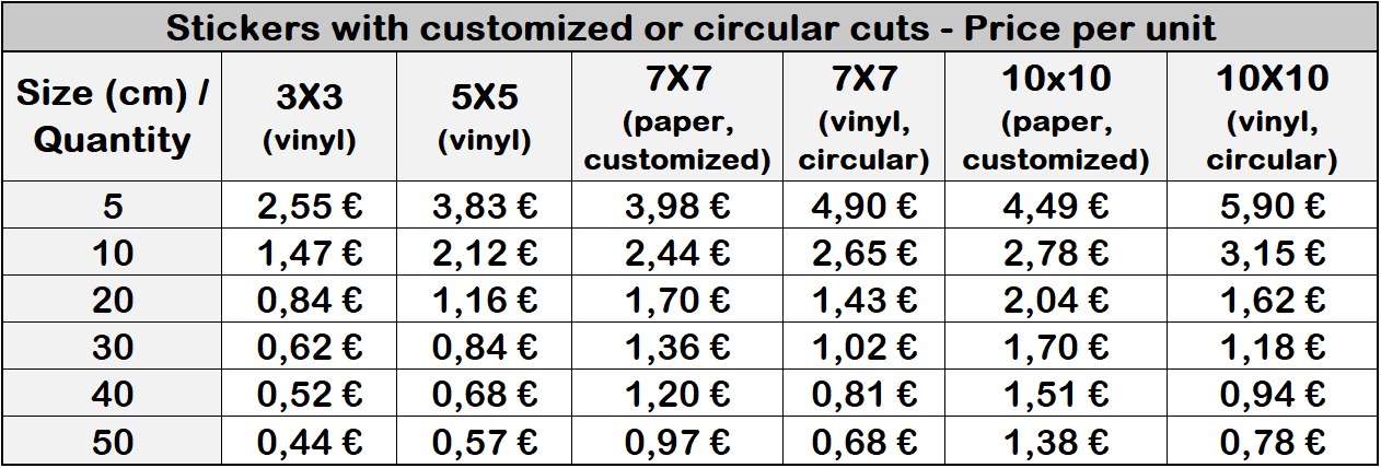 Stickers price per unit (circular/customizable)